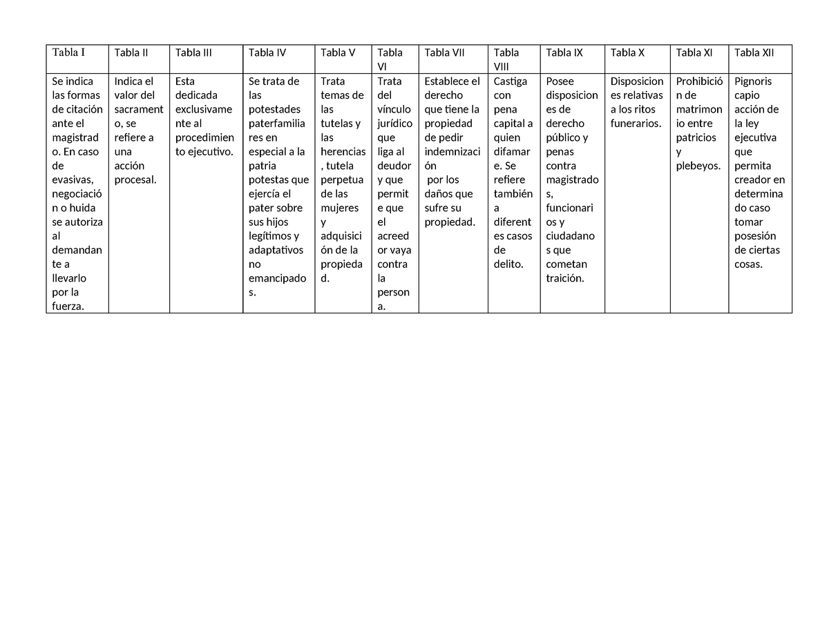 Xii Tablas Sin Descripcion Tabla I Tabla Ii Tabla Iii Tabla Iv Tabla V Tabla Vi Tabla Vii 1083