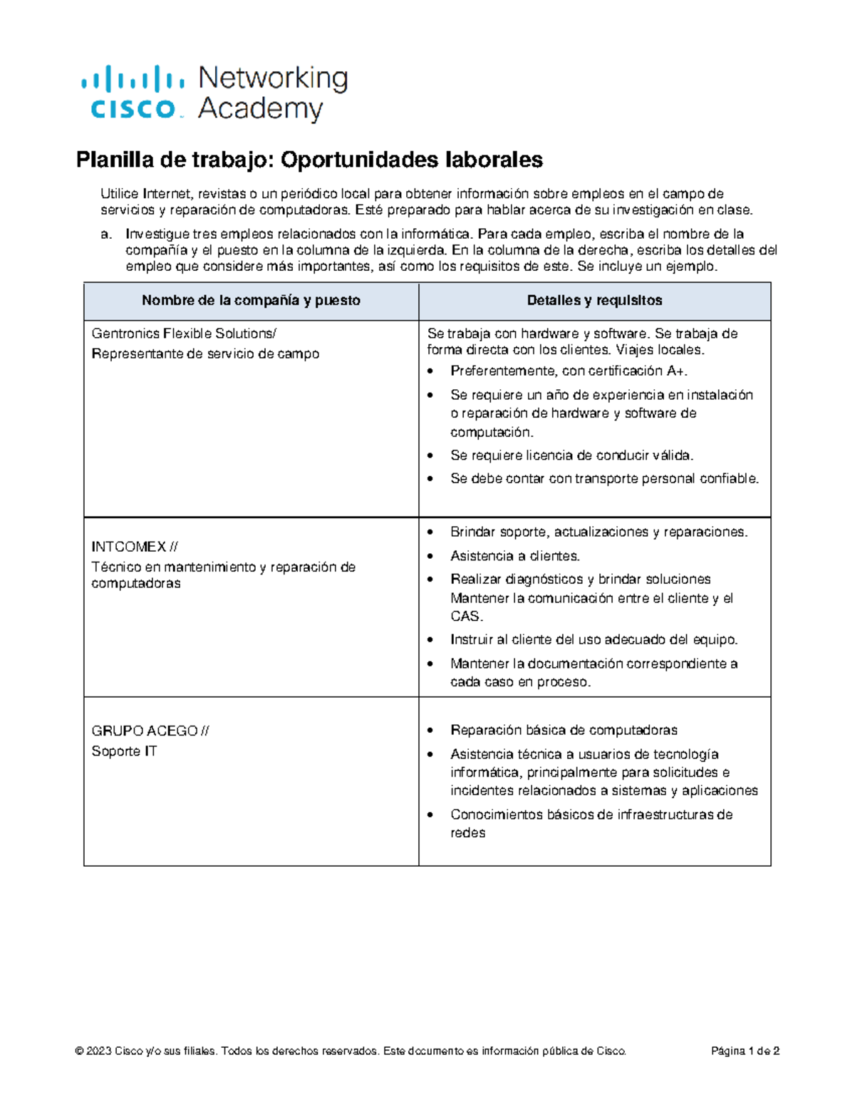 1.2.2.2 Lab Job Opportunities © 2023 Cisco y/o sus filiales. Todos