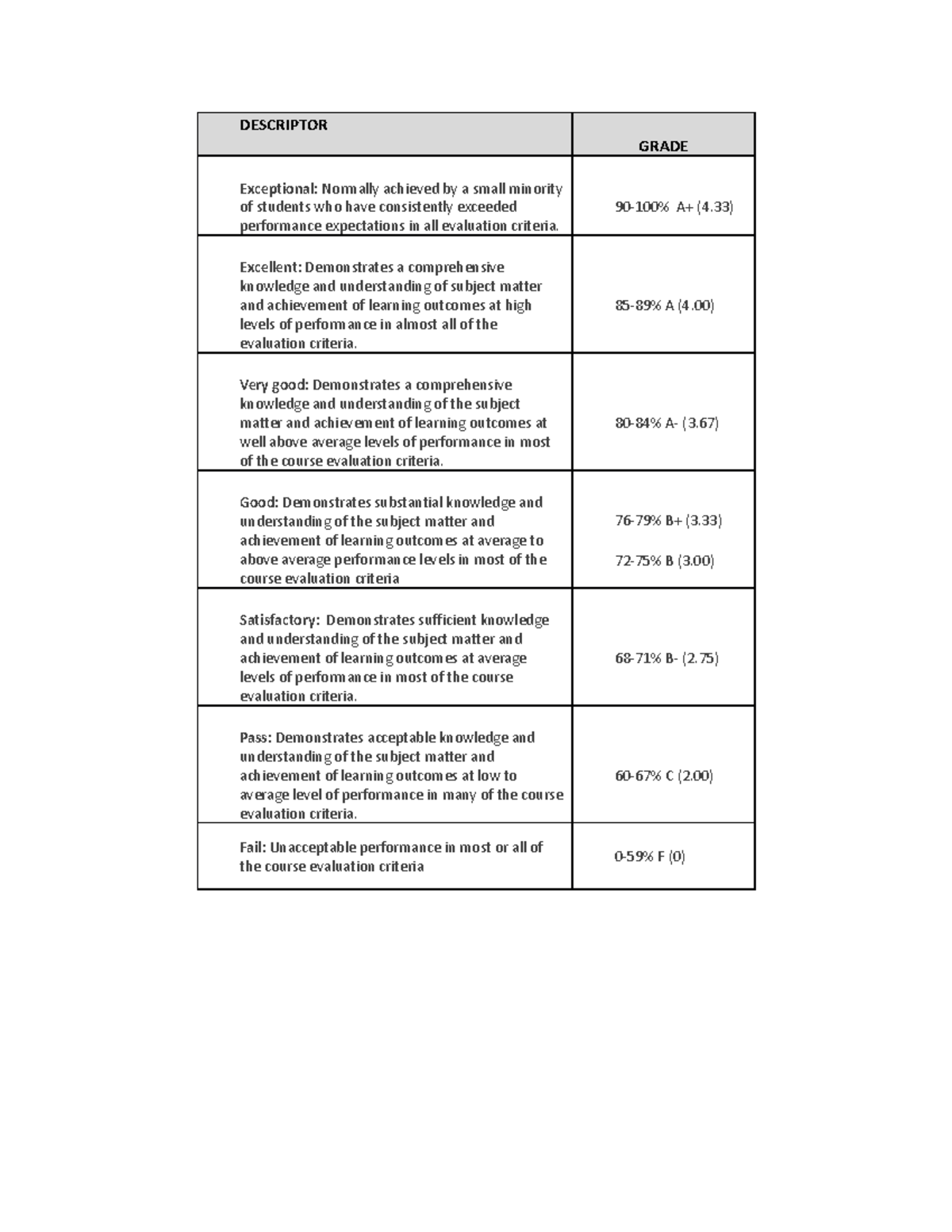 Grades Descriptors - UCW - HRMT 621 - UCW - Studocu