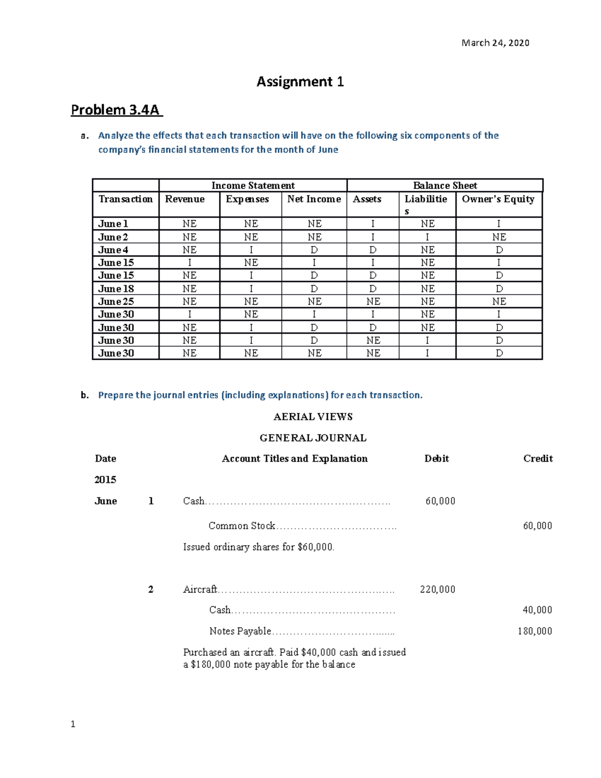 value of account assignment 01 negative