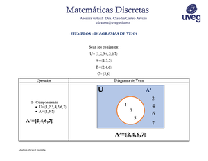 Formulario De Matematicas Discretas - Matemáticas Discretas - Studocu