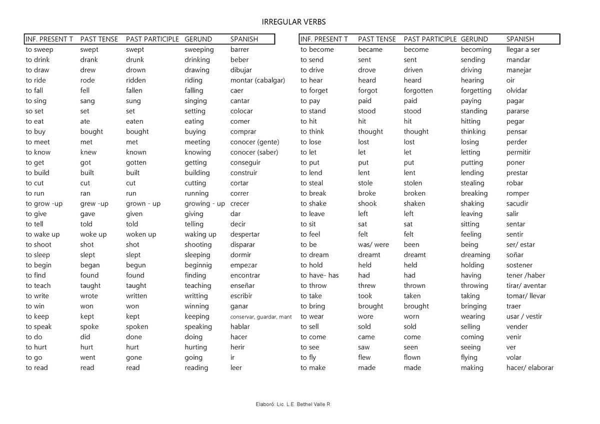 verbos-irregulares-irregular-verbs-inf-present-t-past-tense-past