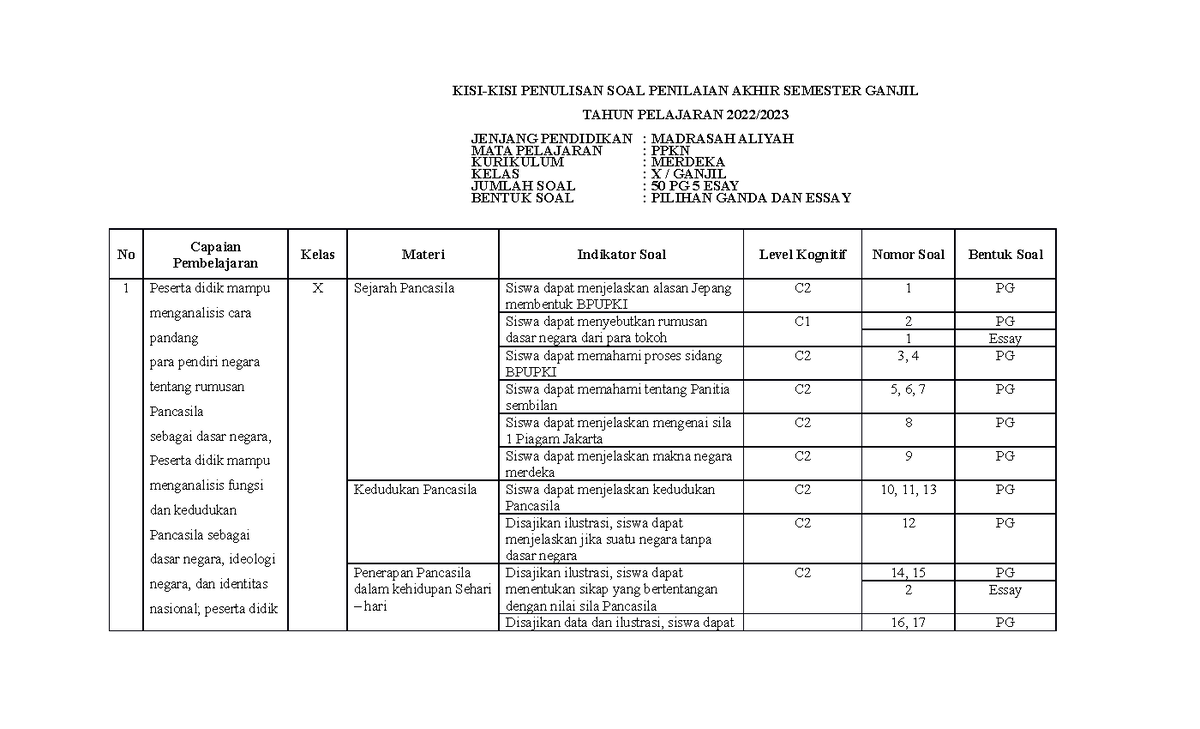KISI-KISI PAS KLS X - Kisi Kisi - KISI-KISI PENULISAN SOAL PENILAIAN ...