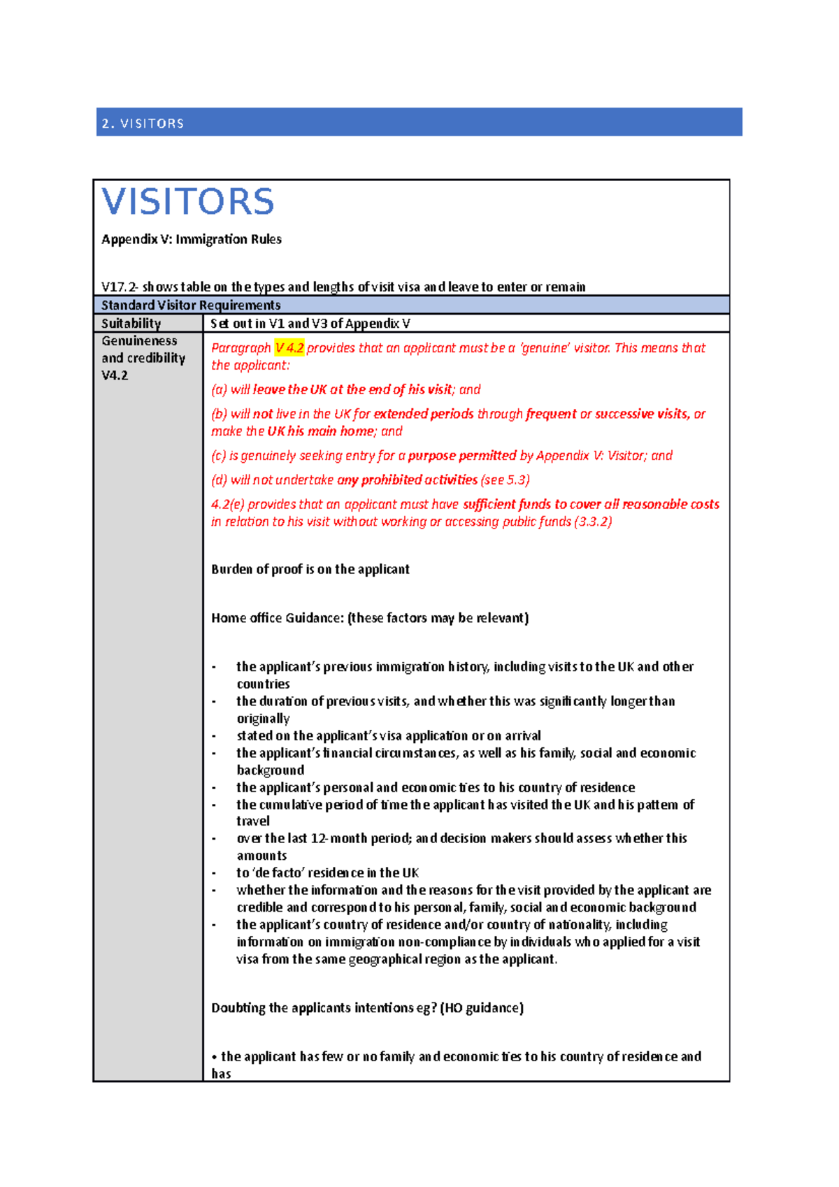 WS2 Visitors 2. VISITORS VISITORS Appendix V Immigration