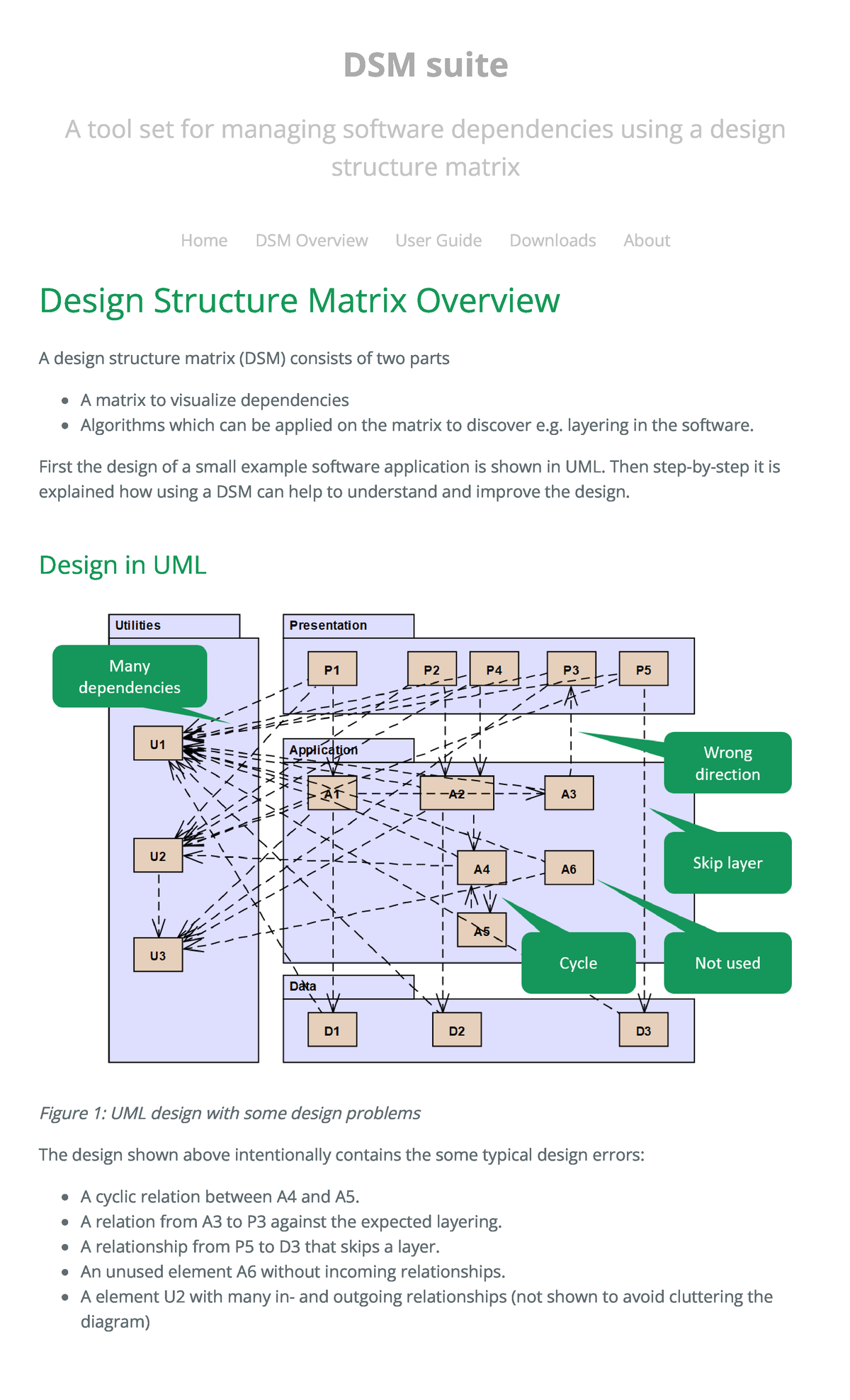Design Structure Matrix Overview DSM suite - DSM suite Home DSM ...