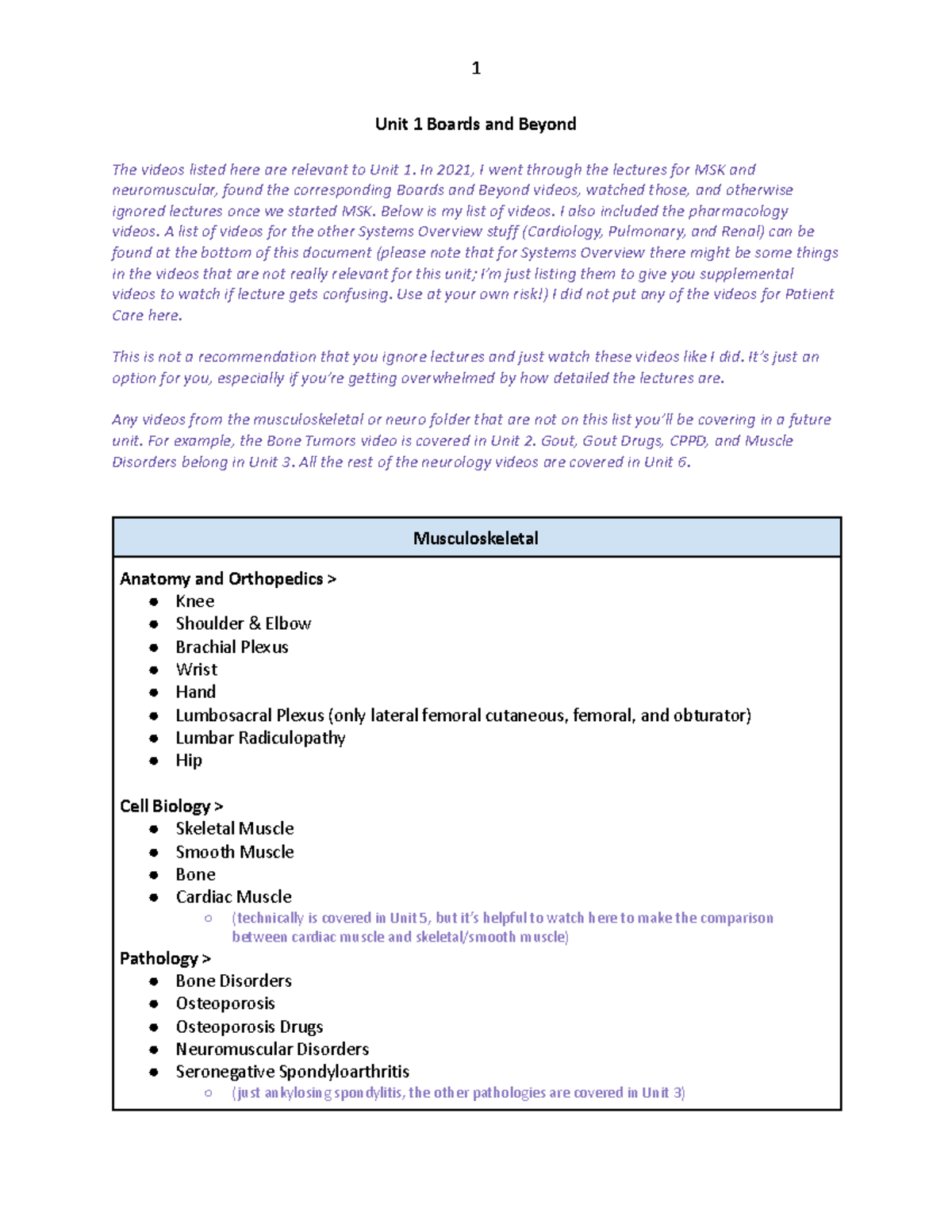 Unit 1 Boards and Beyond MSK NM Checklist - Unit 1 Boards and Beyond ...