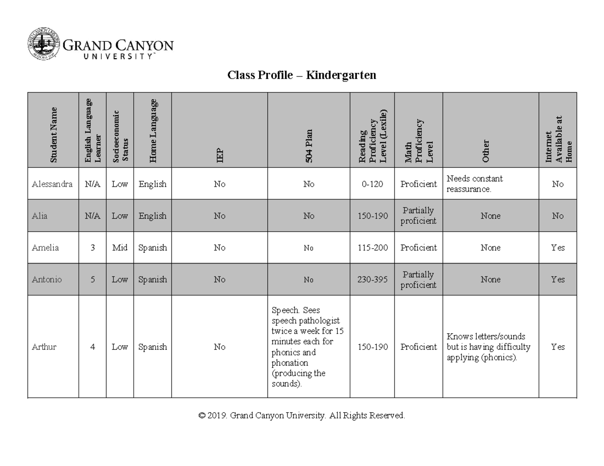 Kindergarten-Class Profile - Class Profile – Kindergarten Student Name ...