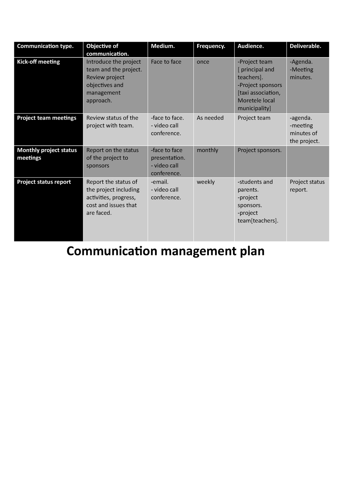 communication-type-lecture-notes-3-communication-type-objective-of