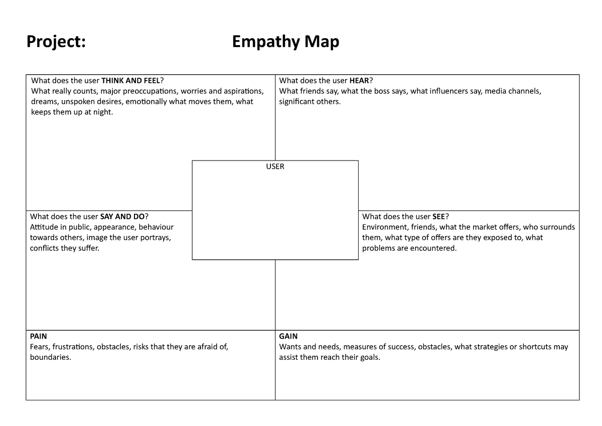 Empathy Map Template Project Empathy Map What Does The User THINK   Thumb 1200 849 