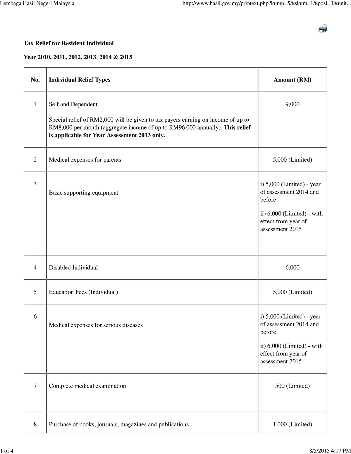 income-tax-relief-tax-relief-for-resident-individual-year-2010-2011