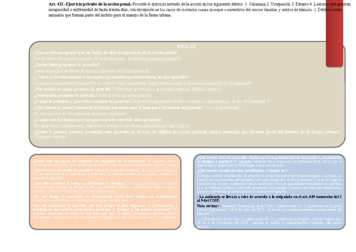 Procedimiento para el ejercicio privado de la acción penal - REGLAS