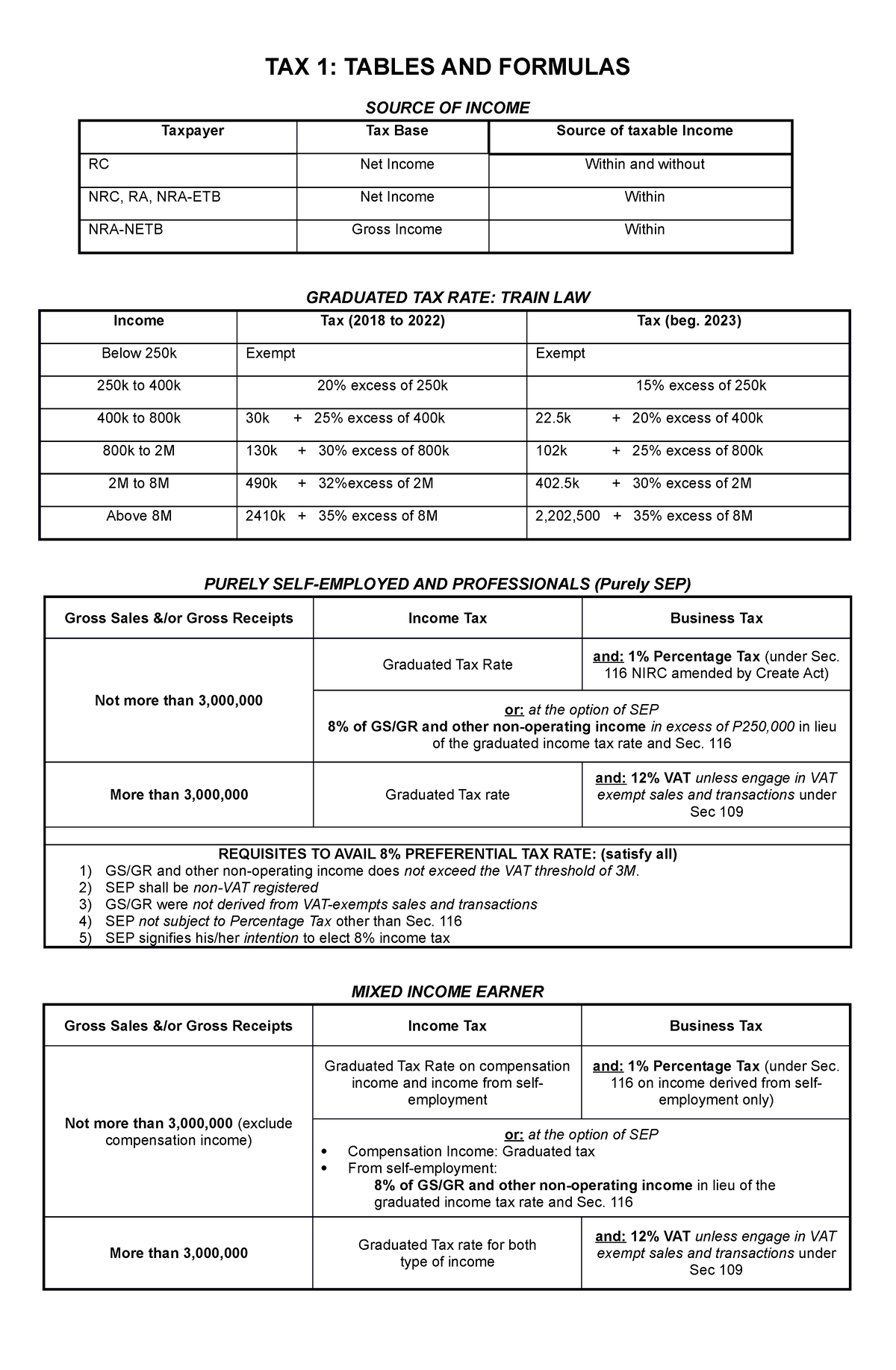 formula-tax-base-on-train-law-tax-1-tables-and-formulas-source-of