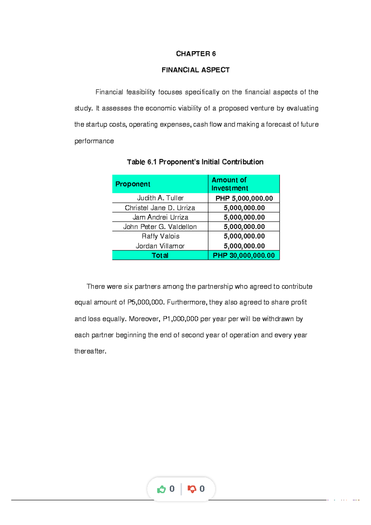 Kampo-el-dorado-financial-aspect compress - CHAPTER 6 FINANCIAL ASPECT ...