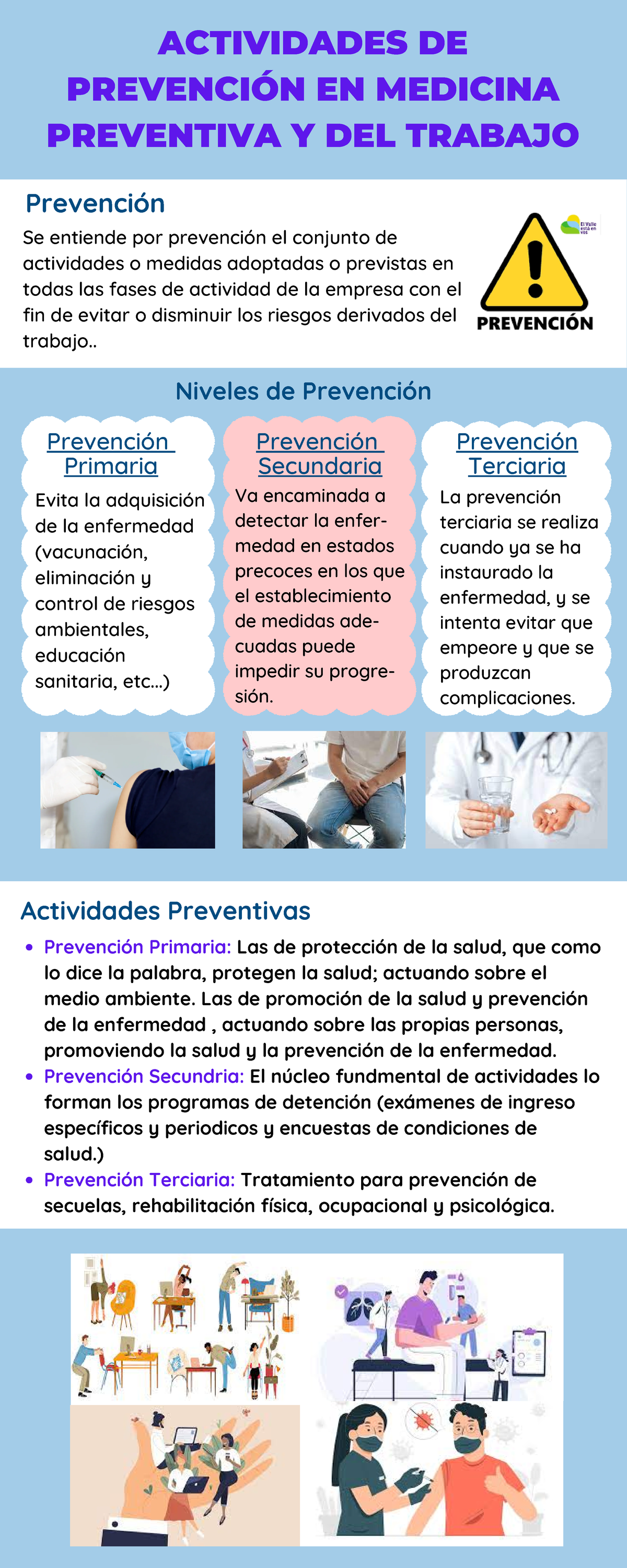 Infografía De Los Periodos De La Enfermedad - Actividades Preventivas ...