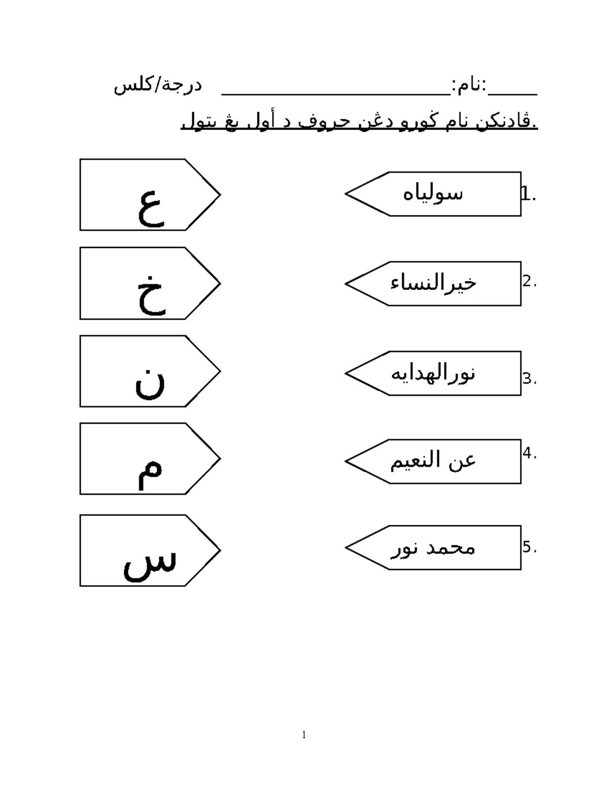 BBM JAWI - درجة/كلس __________________:نام: بتول ڠن حروف د أول يڠورو دڬ ...