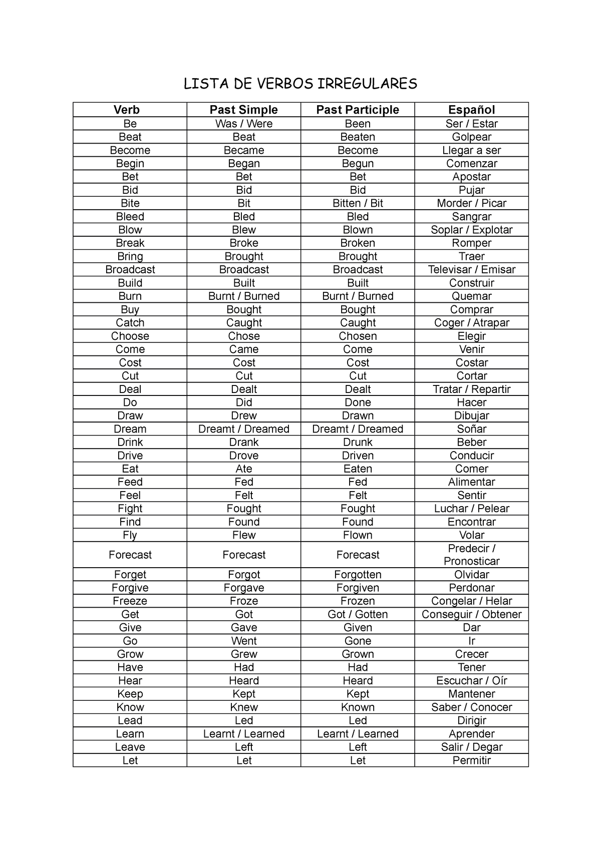 Lista De Verbos Irregulares Lista De Verbos Irregulares Verb Past Simple Past Participle