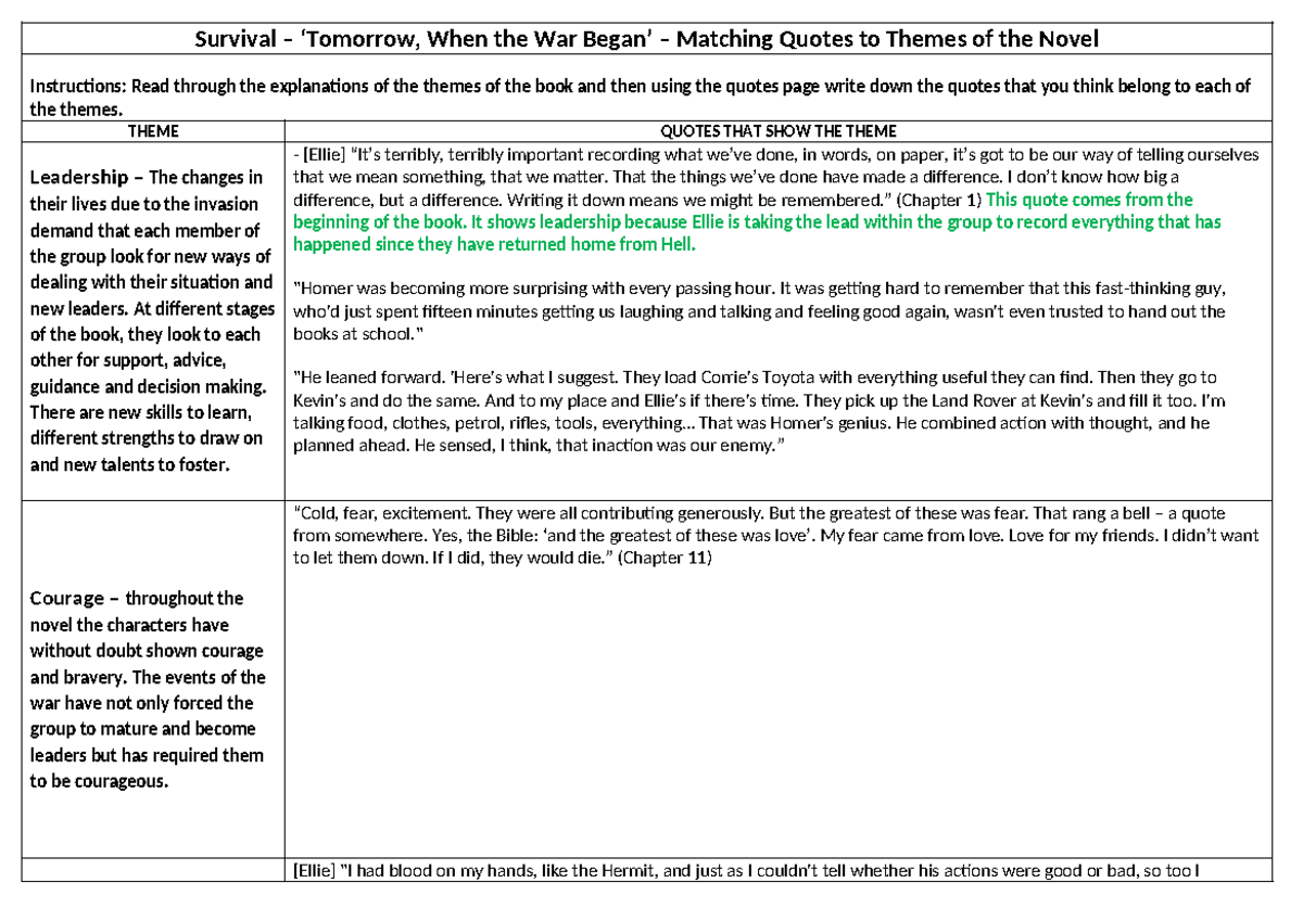 2020 - Tomorrow - Theme & Quote Table - Survival – ‘Tomorrow, When the ...