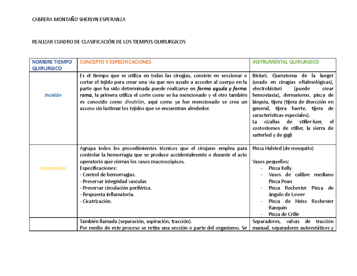 Tiempo Quirurgico Cuadro Comparativo Cabrera Monta O Sherlyn Esperanza Realizar Cuadro De