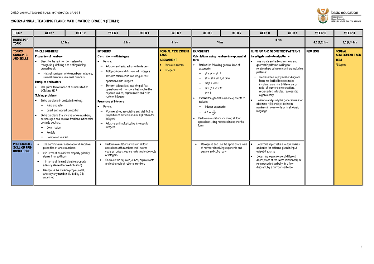 1.210 ATP 202324 Gr 9 Maths final 2023/24 ANNUAL TEACHING PLANS