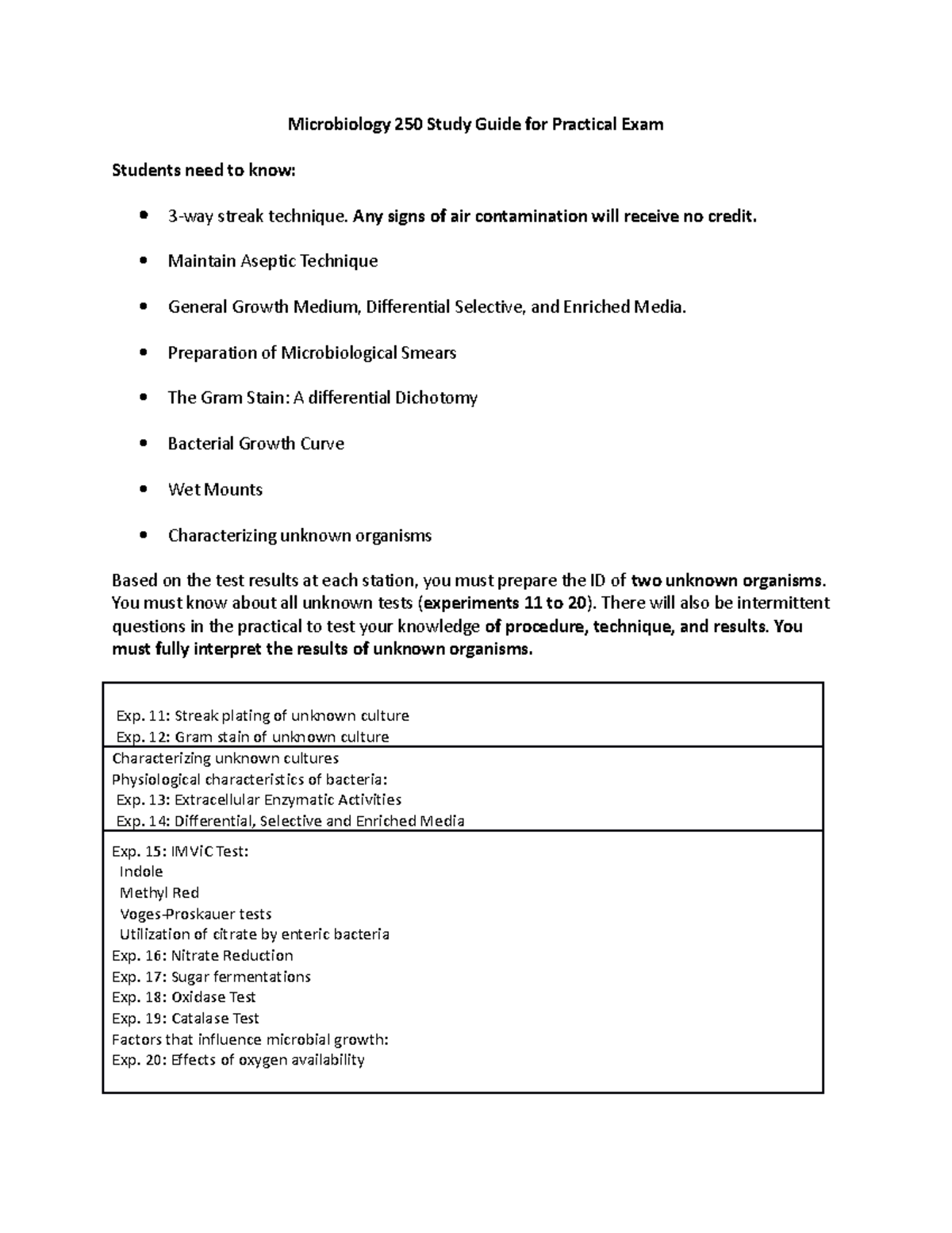 Study Guide 2023 - Microbiology 250 Study Guide for Practical Exam ...