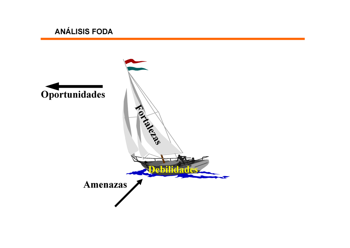 Foda Caso Foda Anlisis Foda Amenazas Oportunidades Fo Rt Al Ez As Debilidades Anlisis Foda