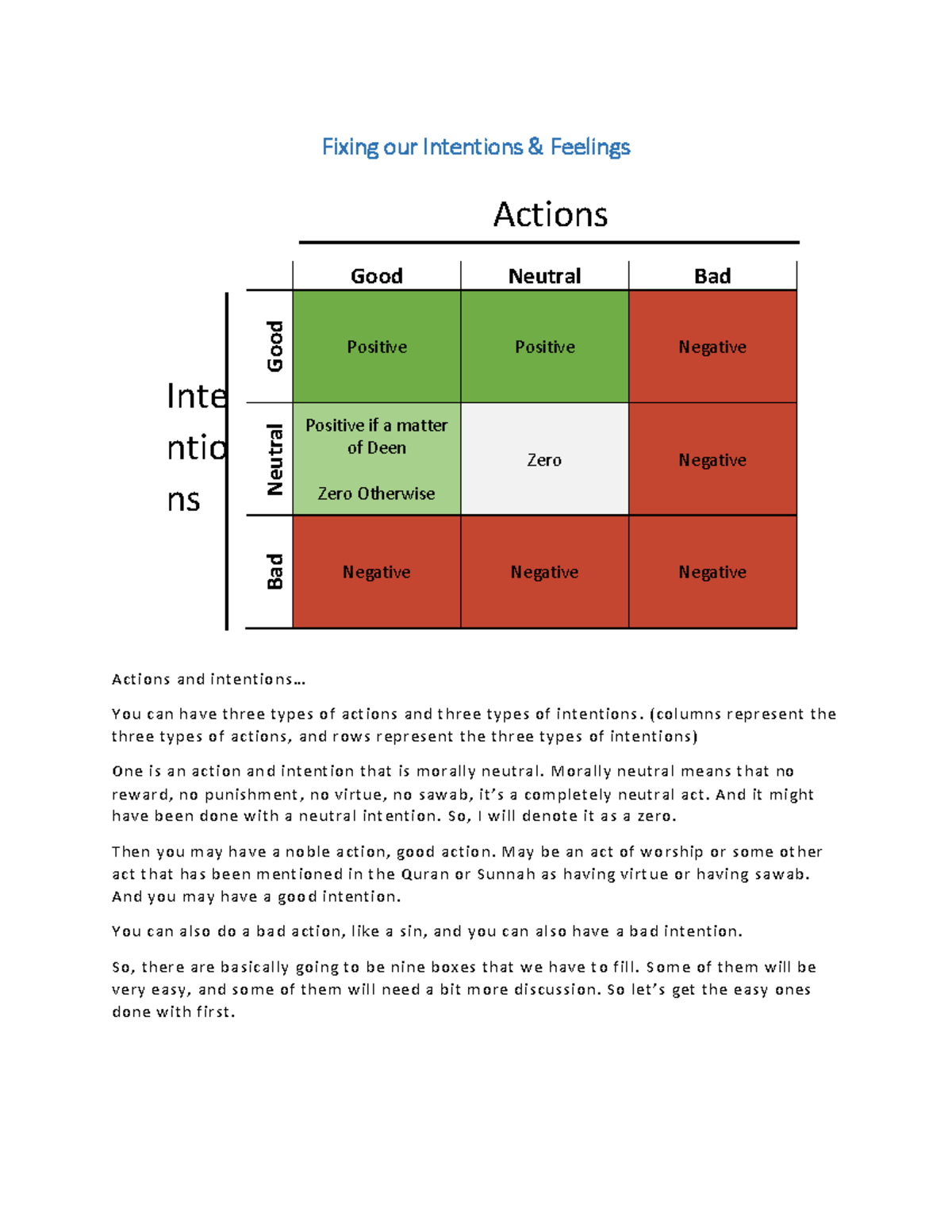 Actions - ok bhjhkkvcda. bhjk - Fixing our Intentions & Feelings ...