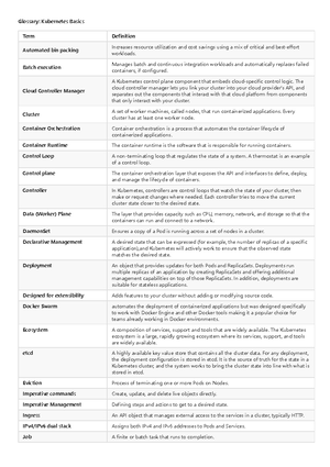 Different types of routing in DRF Coursera - Different types of routing ...