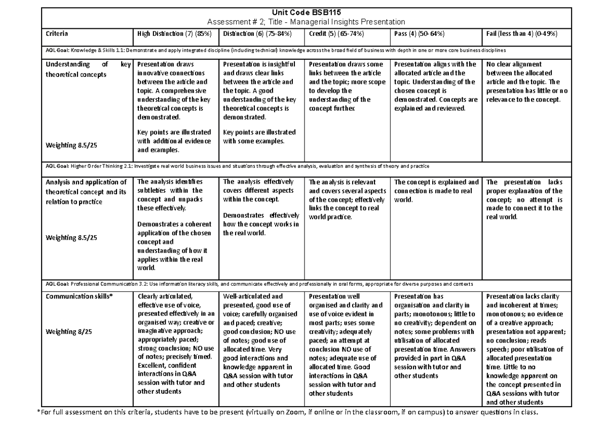 Managerial Insights - CRA (S2, 2022) - Unit Code BSB Assessment # 2 ...