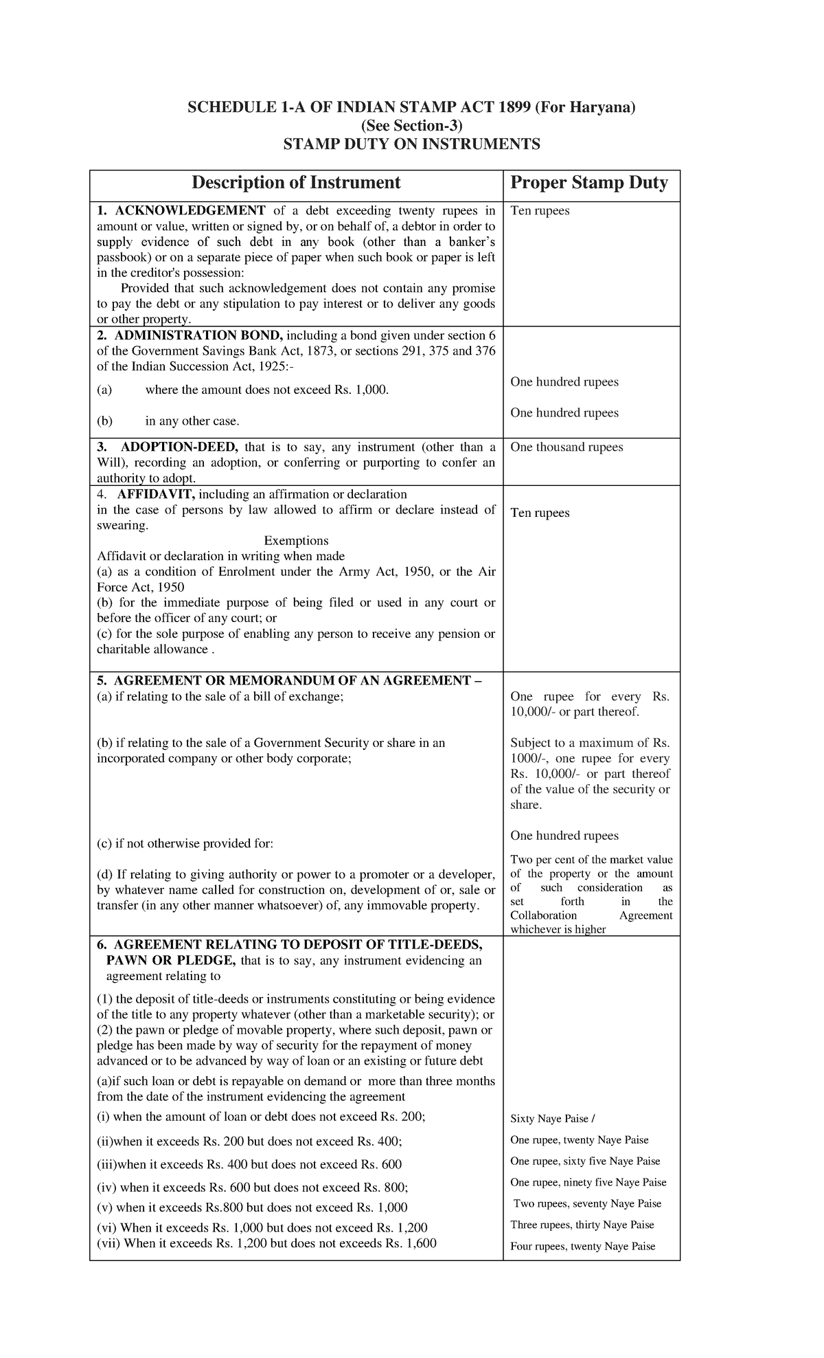 Updatedstampdutyandregistrationfees SCHEDULE 1A OF INDIAN STAMP ACT