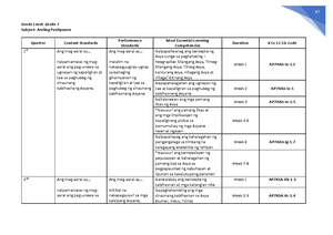 ARTS10 Q1 Mod1 Principles Of Design And Elements Of Arts - Arts Quarter ...