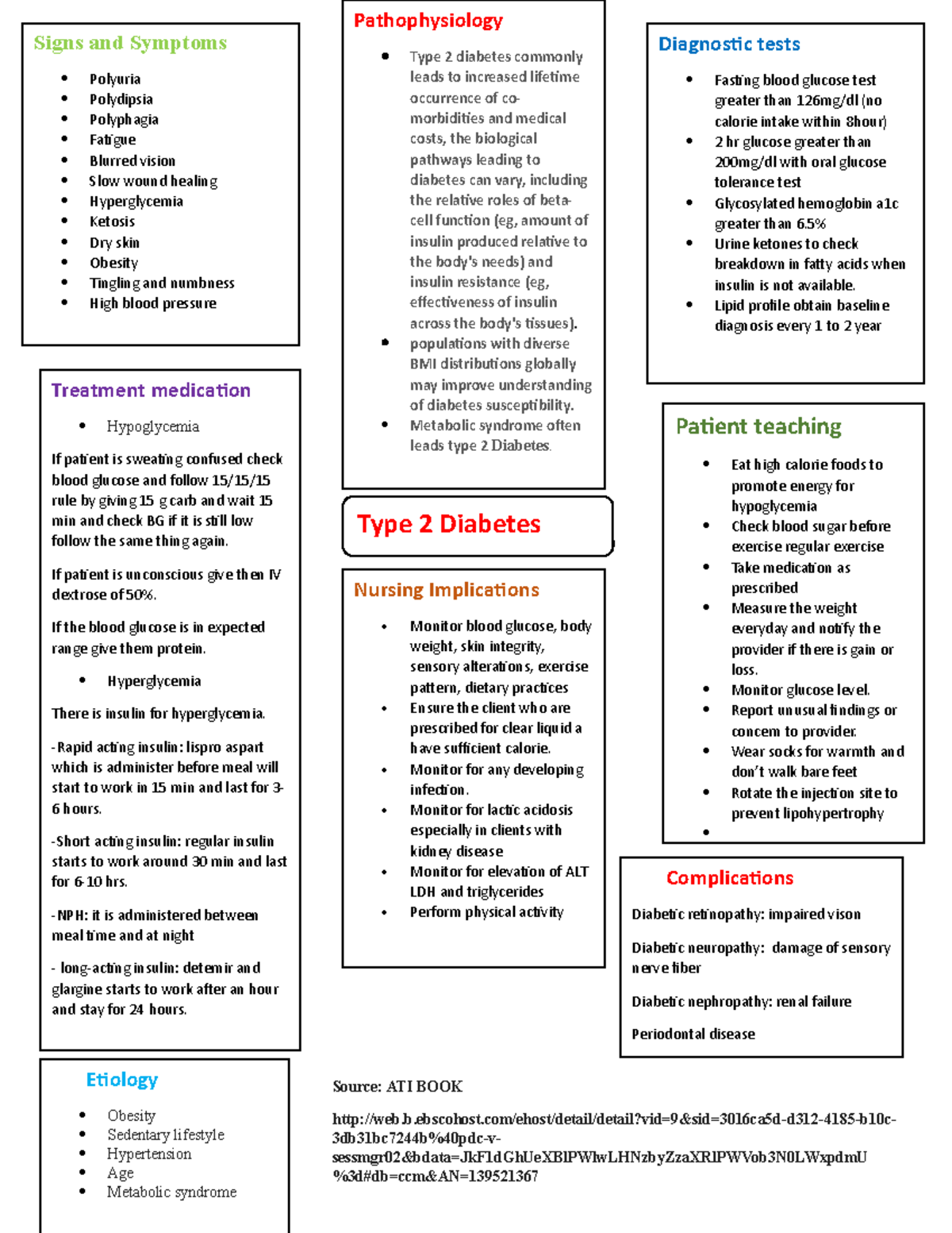 ati copd case study