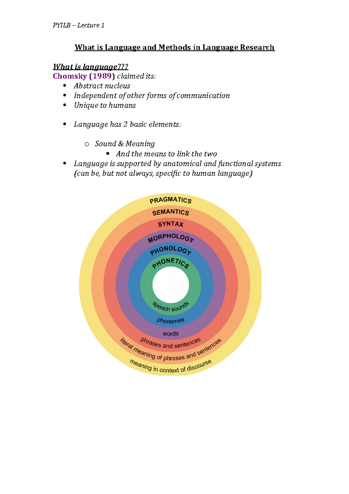 Lecture 1 - PY1LB revision notes - What is Language and Methods in ...