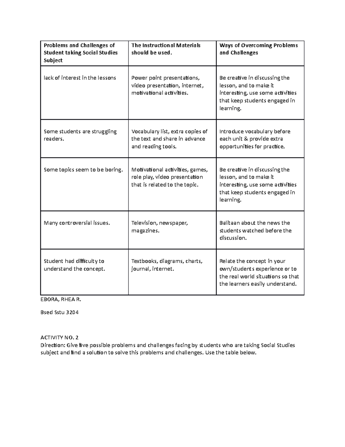 activity-no-2-rhea-ebora-problems-and-challenges-of-student-taking