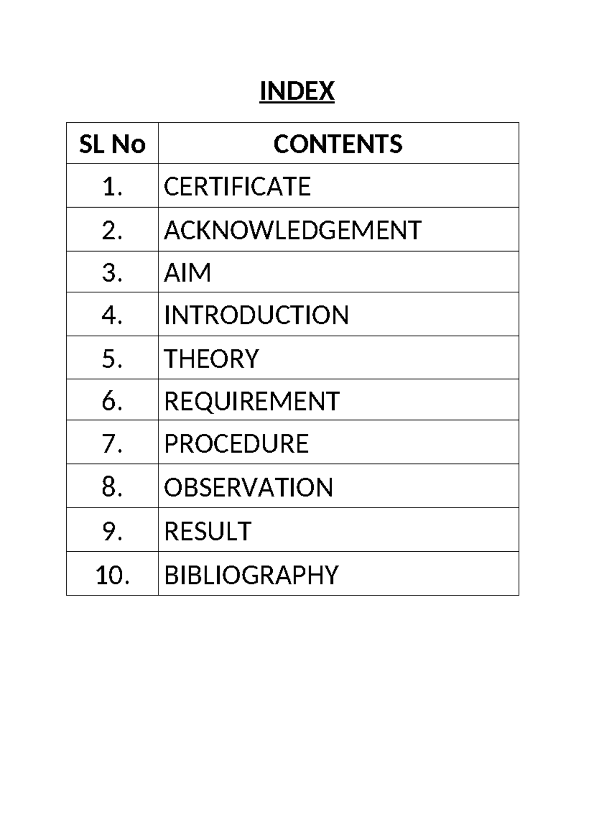 Index - adfs - INDEX SL No CONTENTS 1. CERTIFICATE 2. ACKNOWLEDGEMENT 3 ...