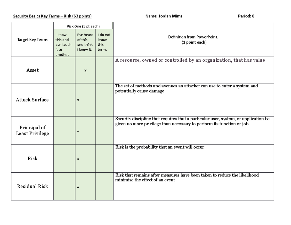 5 Security Basics Risk Key Terms and notes - Security Basics Key Terms ...