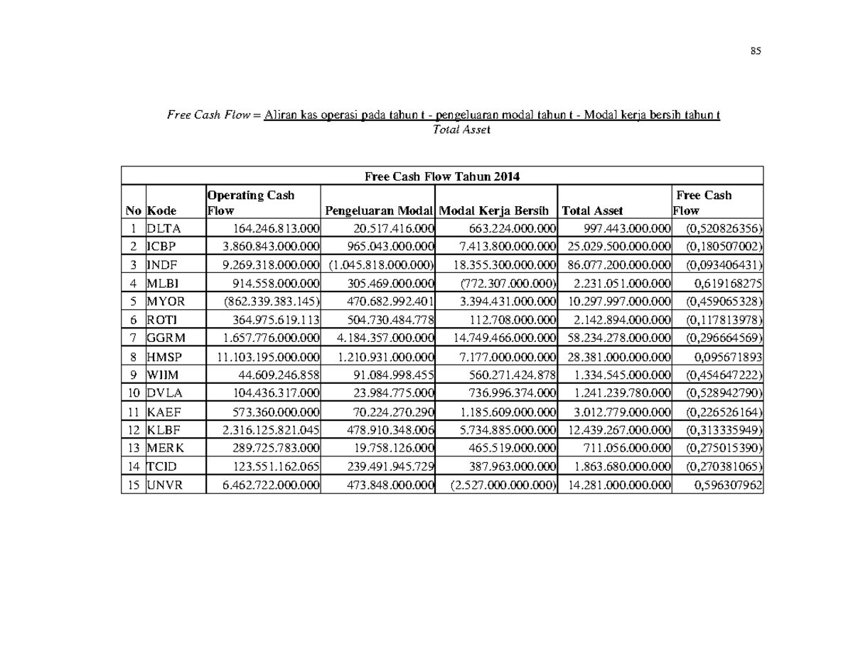 Pengaruh FREE CASH FLOW 29 - 85 Free Cash Flow = Aliran Kas Operasi ...