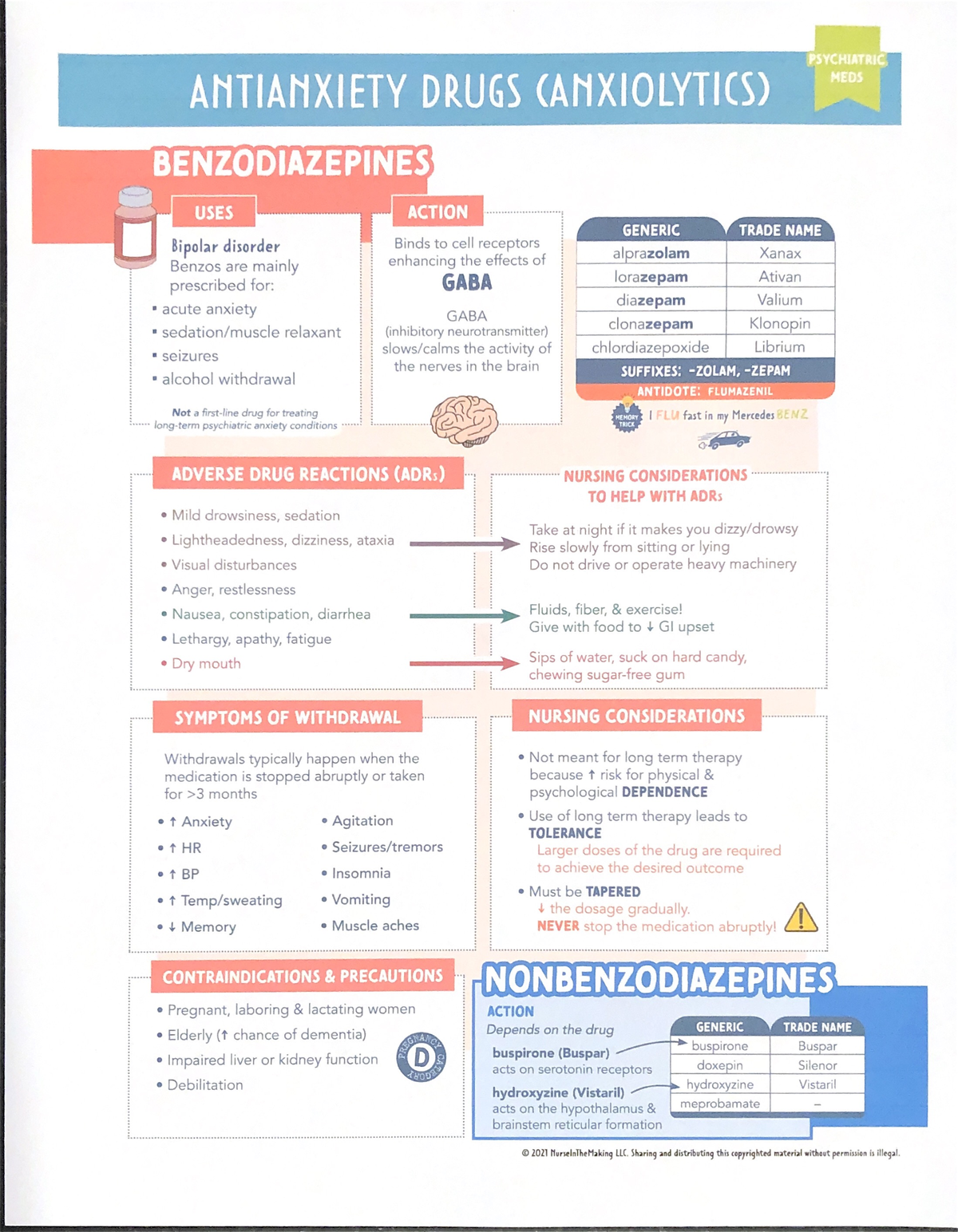 Anti anxiety med NURS 2303 Studocu