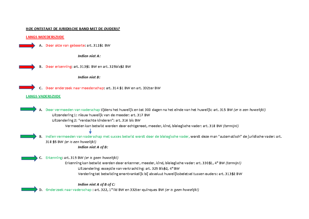 Schema Afstamming Langs Moederszijde En Vaderszijde - HOE ONTSTAAT DE ...