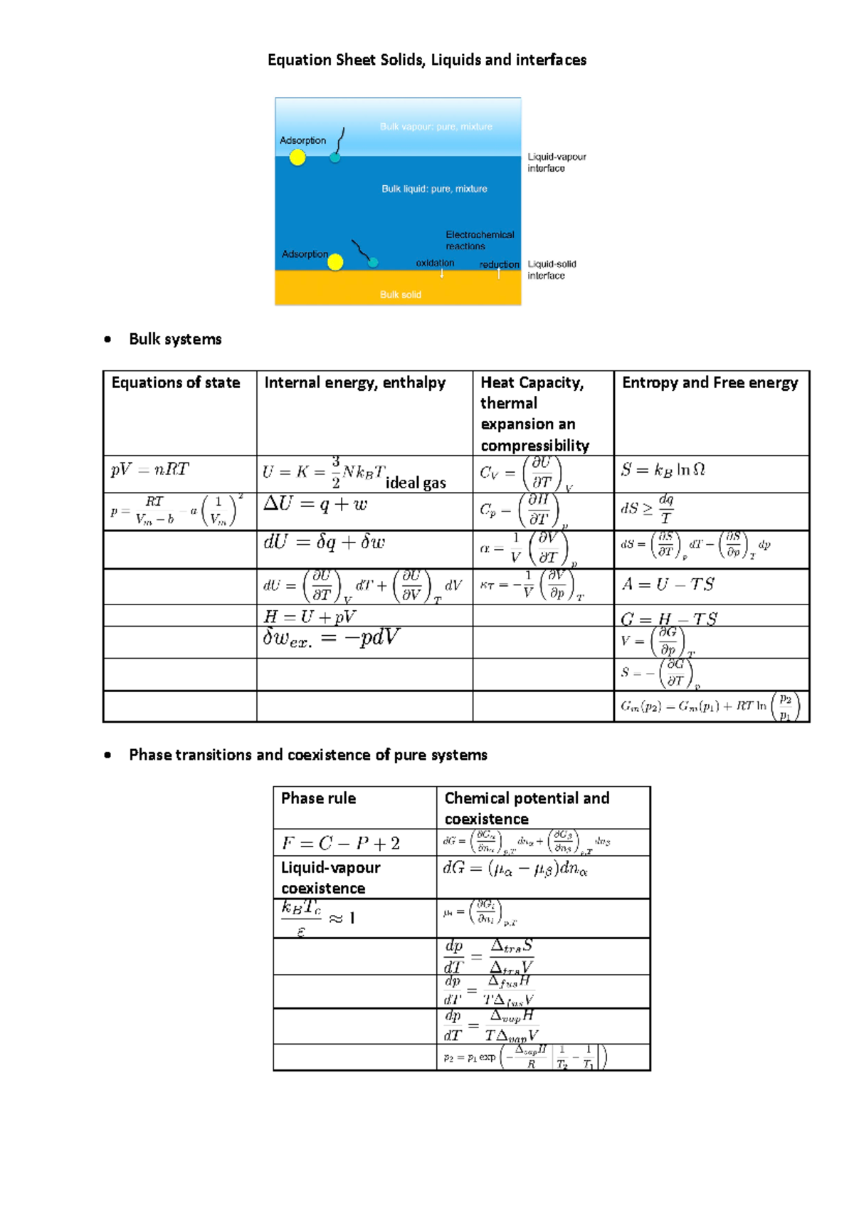 Equation Sheet Solids Liquids and Interfaces Colligative properties