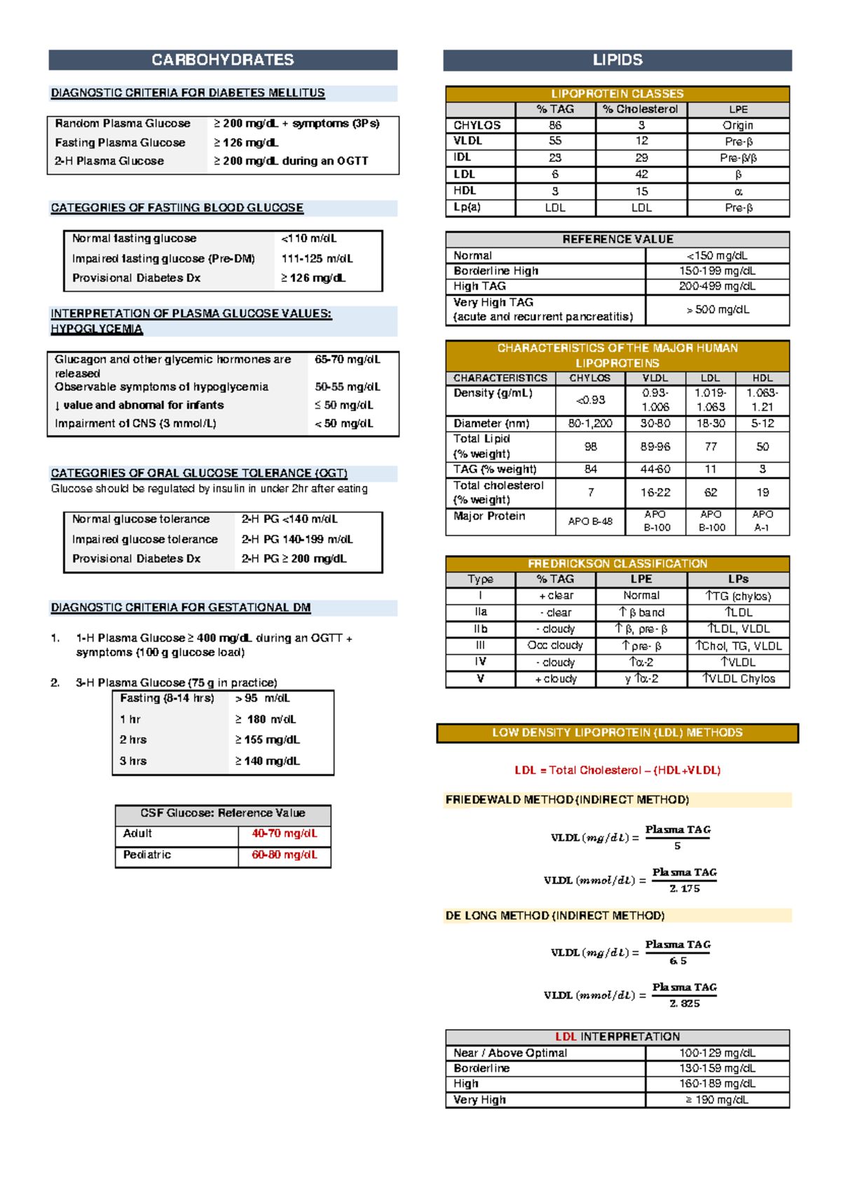 CC Reference Values - review materials - CARBOHYDRATES DIAGNOSTIC ...