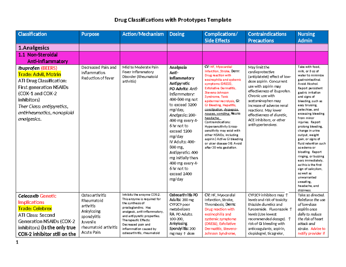 Drug Classifications with Prototypes - Decreased Pain and inflammation ...
