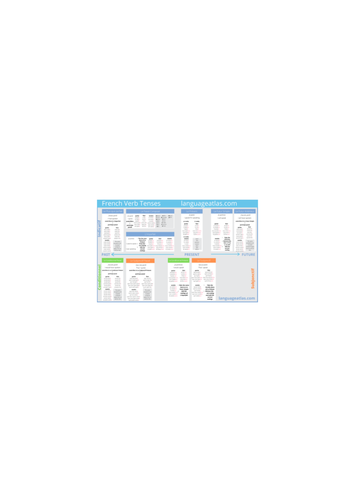 French Verb Tense Cheat Sheet - Studocu