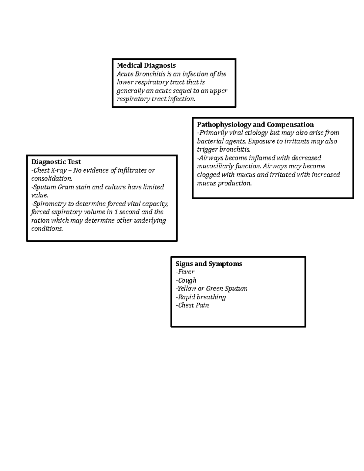 Acute Bronchitis Disease Process Signs and Symptoms Fever Cough