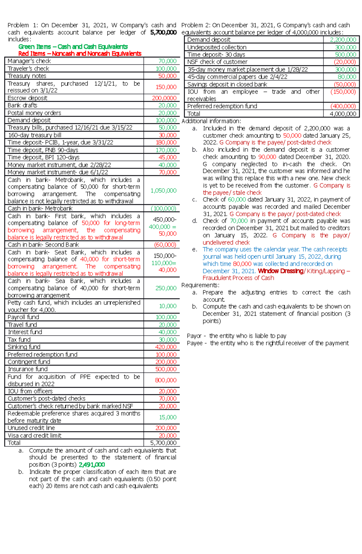 Quiz1 Cash and Cash Equivalents Problem 1 On December 31, 2021, W