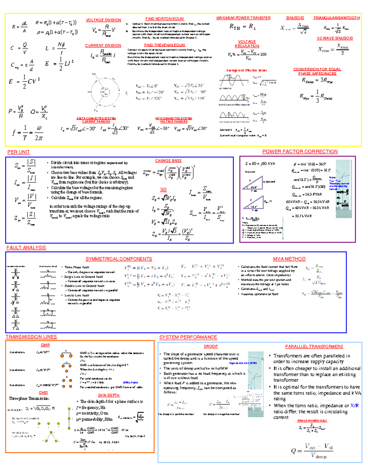 Equation Sheet - .............................. - Calculates the fault ...