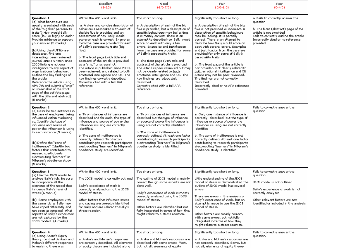 Rubric Assessment 3 OB Questions Sem 2 2021 - Excellent (8-10) Good (6. ...