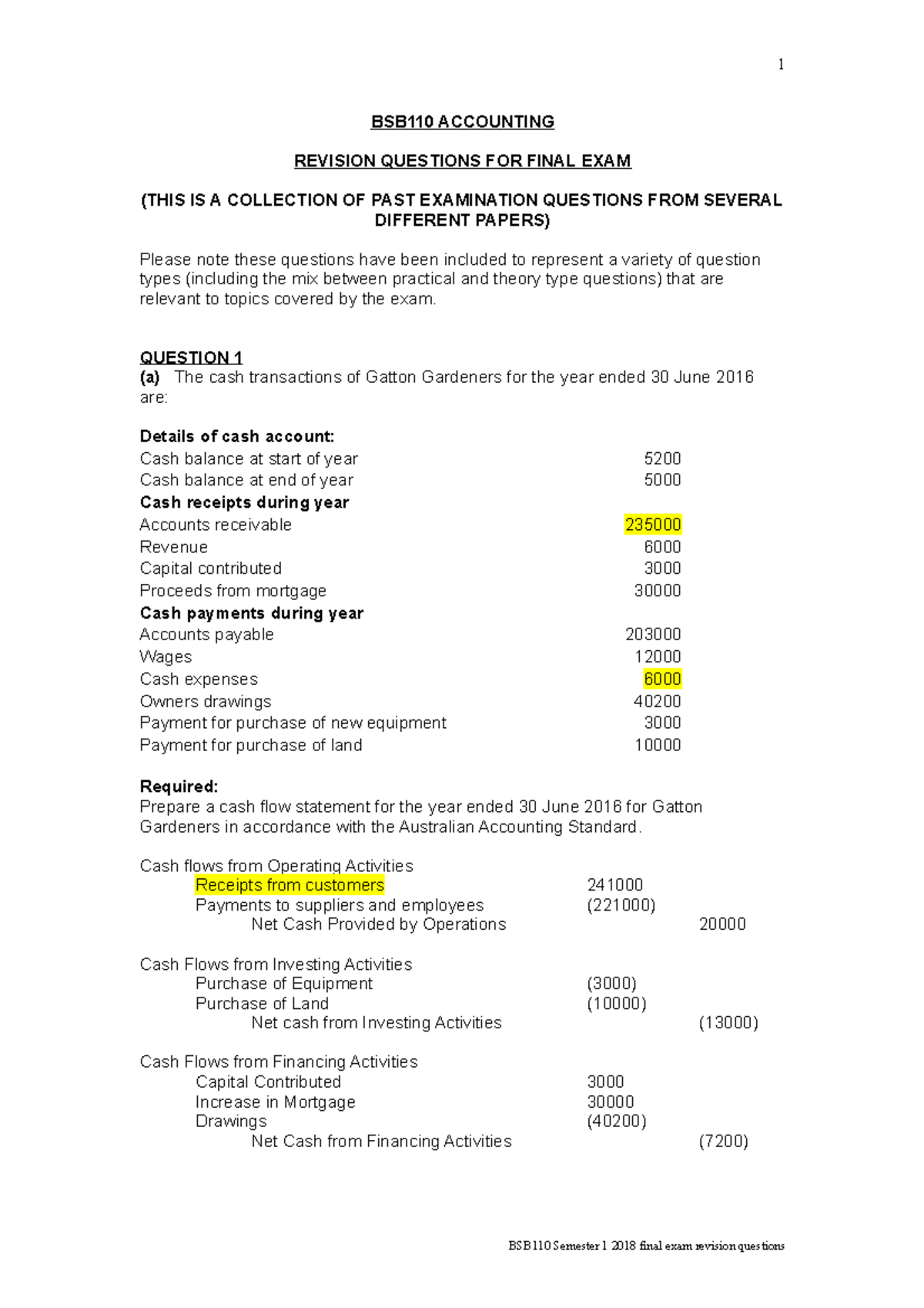 Final 10 November 2019, questions - BSB110 ACCOUNTING REVISION ...