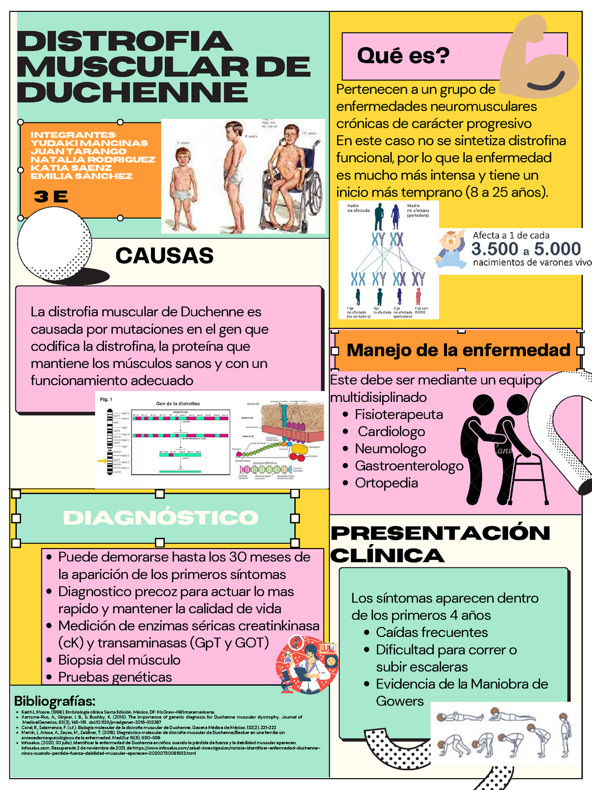 Distrofia Muscular De Duchenne Diagnóstico Integrantesyudaki Mancinas Juan Tarango Natalia 5421