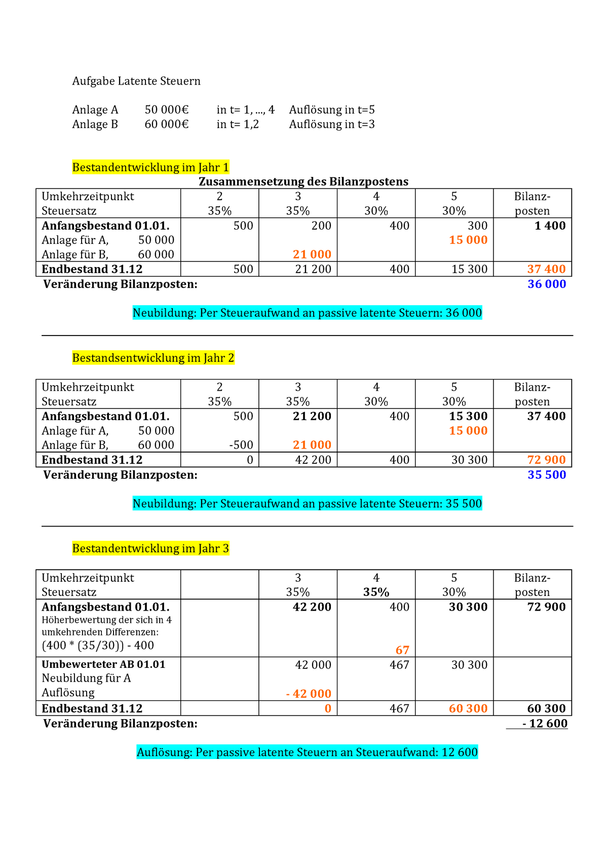 Aufgabe Latente Steuern - Aufgabe Latente Steuern Anlage A 50 000€ In T ...