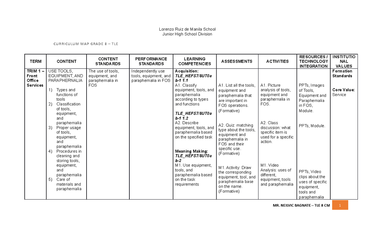 Curriculum MAP FOR PEAC TLE 8 2023 Lorenzo Ruiz De Manila School   Thumb 1200 729 